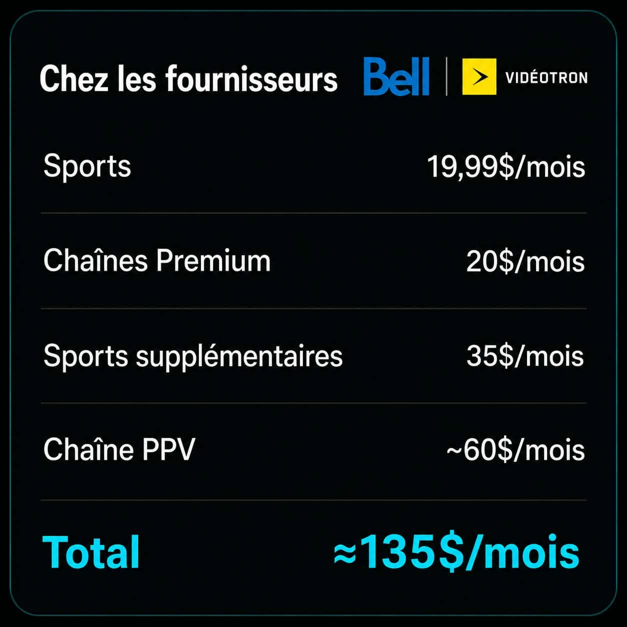 Comparaison des prix chez les fournisseurs